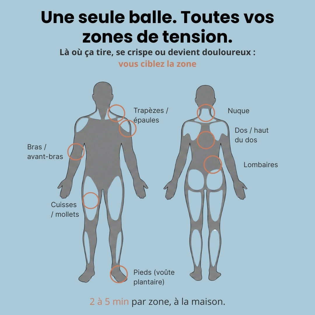 Thermasphère - Soulagez les tensions, raideurs et zones douloureuses du quotidien