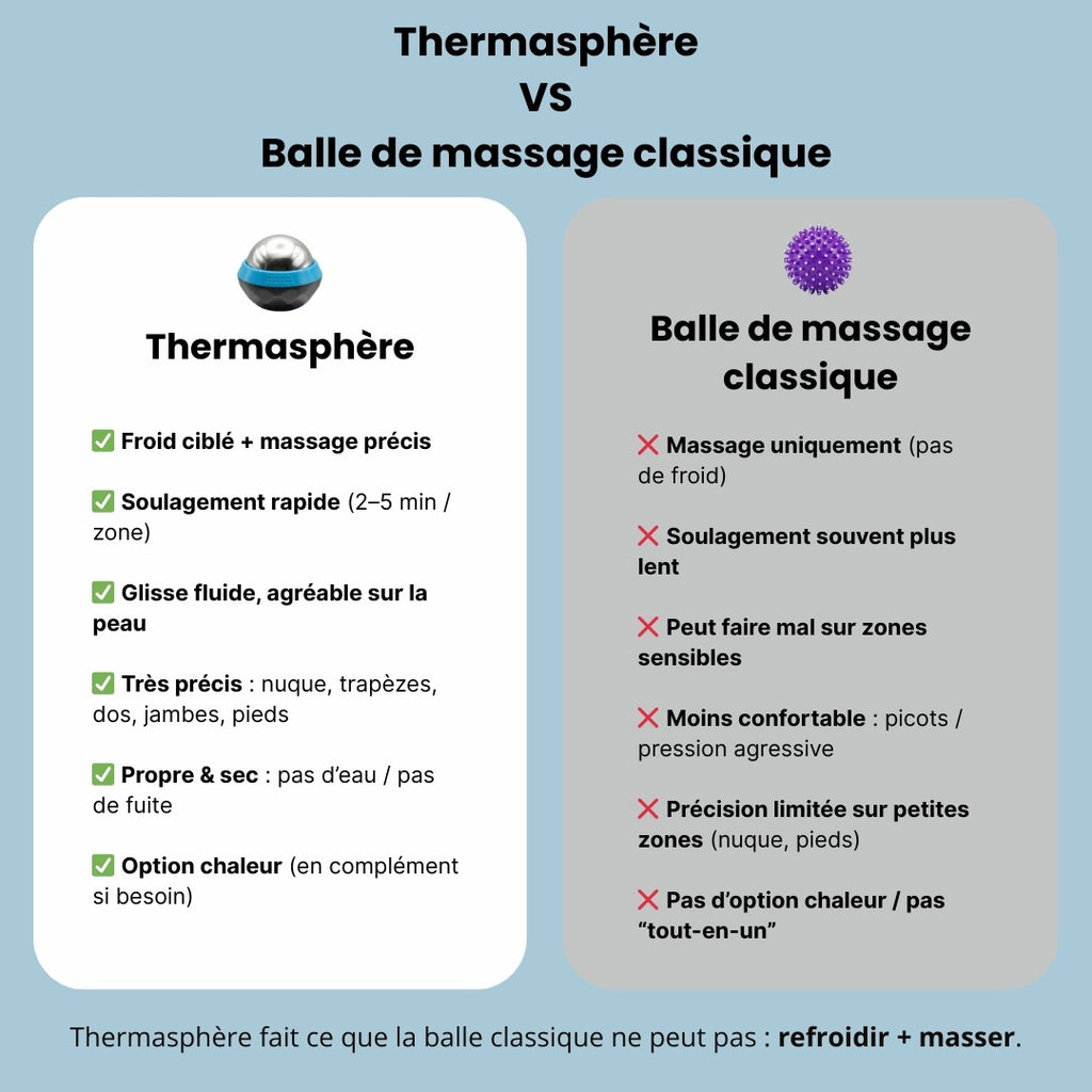 Thermasphère - Soulagez les tensions, raideurs et zones douloureuses du quotidien