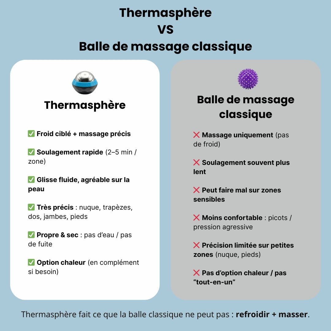 Thermasphère - Soulagez les tensions, raideurs et zones douloureuses du quotidien