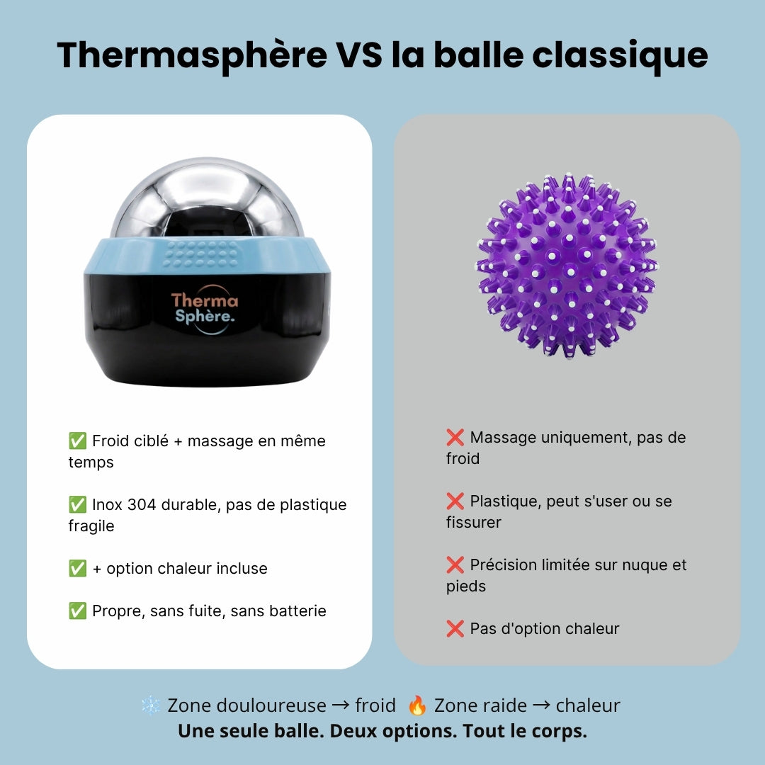 Comparatif Thermasphère et balle de massage classique : froid ciblé, inox 304 durable et chaleur incluse, contre un simple massage sans froid ni chaleur