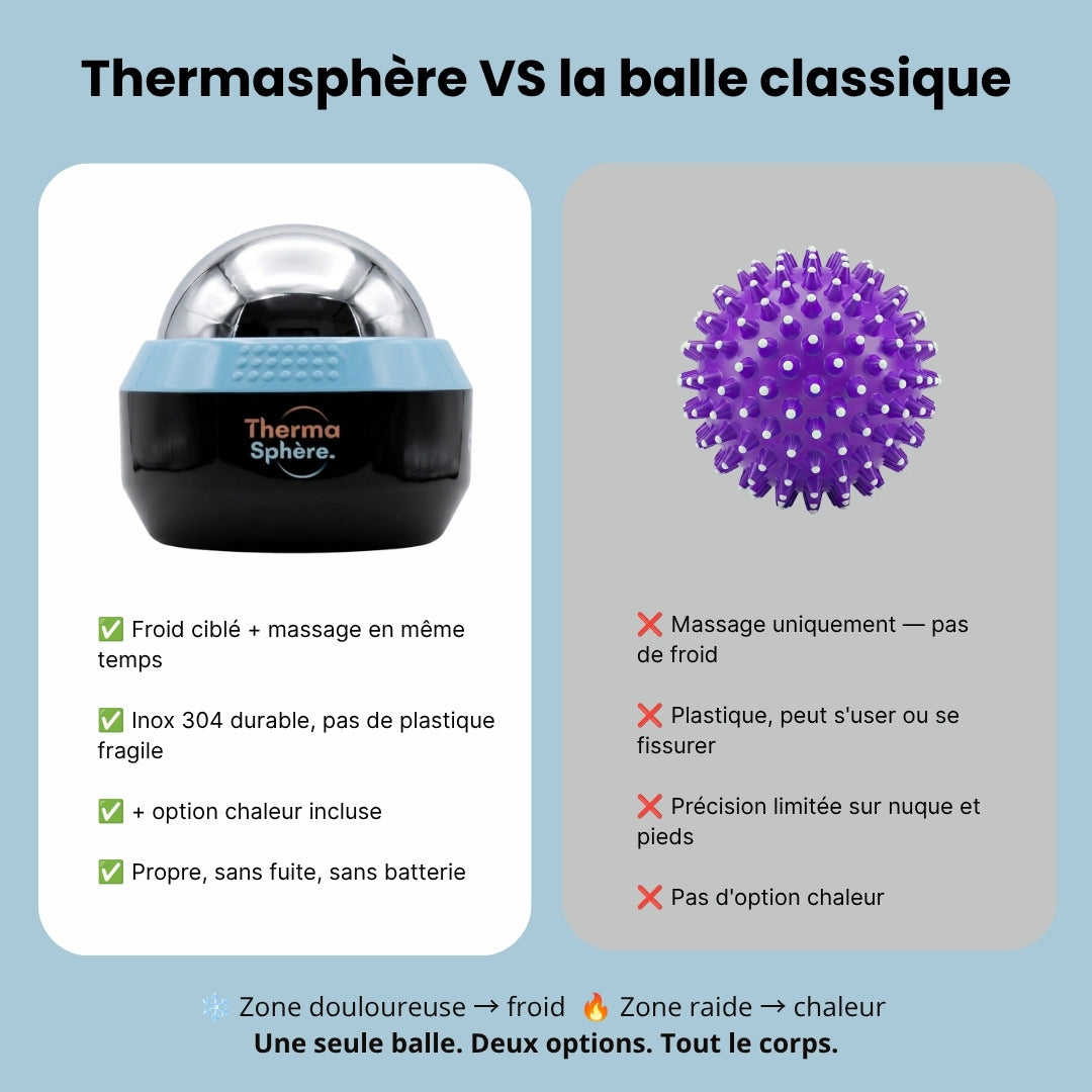 Comparatif Thermasphère versus balle de massage classique — froid ciblé, inox 304 durable et chaleur en un seul outil contre massage uniquement